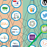 Research networks graphic